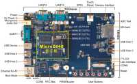 Micro2440 SDK Overview