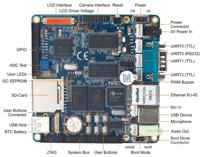 Mini2440 Overview