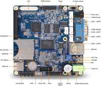 Mini2451 Overview