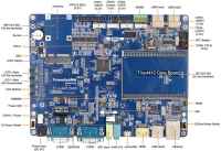 Tiny4412/Super4412 ADK Overview