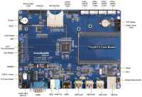 Tiny4412/Super4412 SDK Overview