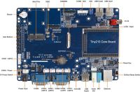 Tiny210 v1.1 SDK Overview