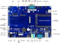 Tiny210 v1.0 SDK Overview (old Rev.)