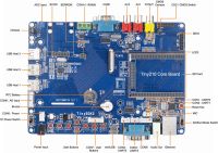 TinySDK2 Overview