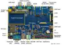 Tiny6410 SDK v1.1 Overview