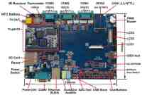 Tiny6410 SDK v1.0 Overview